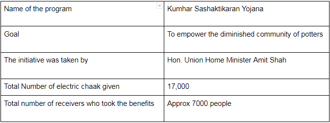 कुम्हार सशक्तिकरण योजना 