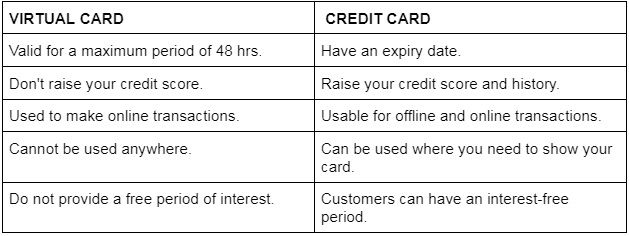 क्रेडिट और वर्चुअल क्रेडिट कार्ड 