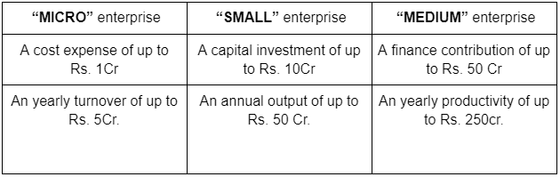 MSMEs को कैसे वर्गीकृत 