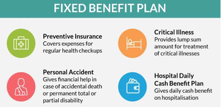 Fixed Benefit Plans