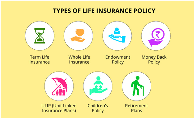 Life Insurance Plans