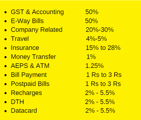 Commission Rates