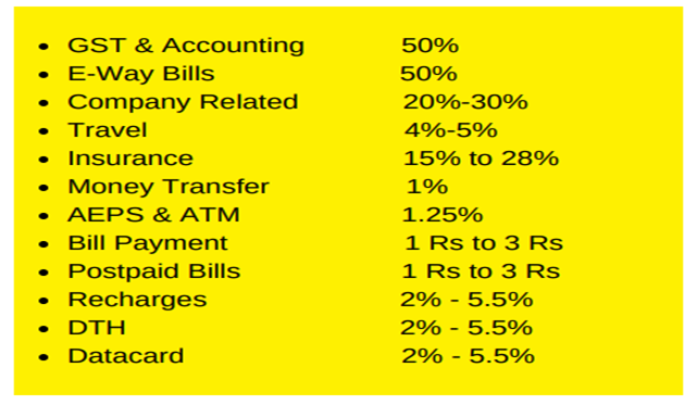 Commission Structure GST Suvidha Kendra