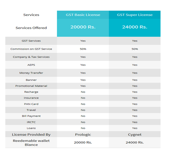 Payworld India vs GST Suvidha Kendra