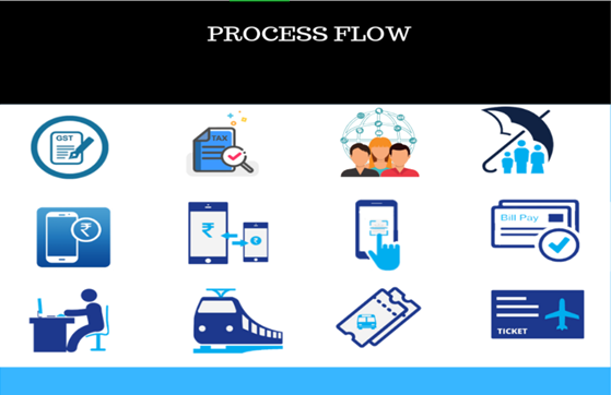 GST Suvidha Kendra Process Flow