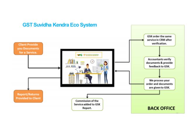 GST Suvidha Kendra®