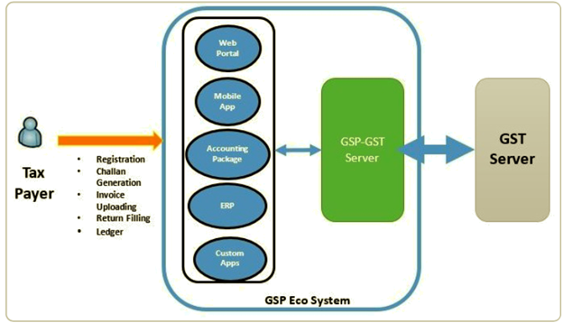 GSP Echo System