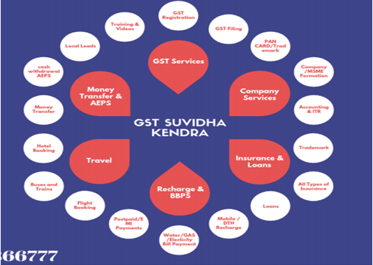 GST Suvidha Kendra Terminal